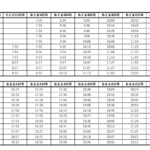 【北陸新幹線】15日以降（当分の間）の東京～長野間で増発した時刻表が発表　E７系あさま号が全車自由席で運転