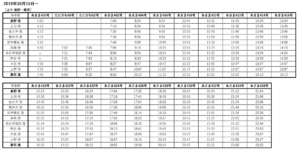 【北陸新幹線】15日以降（当分の間）の東京～長野間で増発した時刻表が発表　E７系あさま号が全車自由席で運転