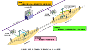 【JR東日本】小海線で無線式列車制御式システム導入へ