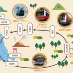 ｢箱根ゴールデンコース｣が復活 箱根登山鉄道の箱根湯本-強羅間の営業運転が7/23に再開