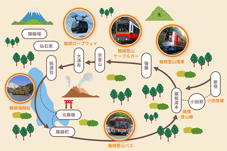 ｢箱根ゴールデンコース｣が復活 箱根登山鉄道の箱根湯本-強羅間の営業運転が7/23に再開