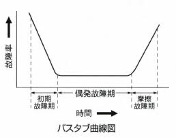 【N700S初期不良で半減】発車後公表された運用変更の真相は わずか1往復で故障してしまう