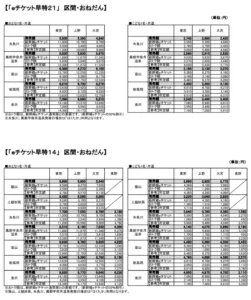 新幹線が半額 「お先にトクだ値スペシャル」今日から受付開始 JR西日本e5489も半額