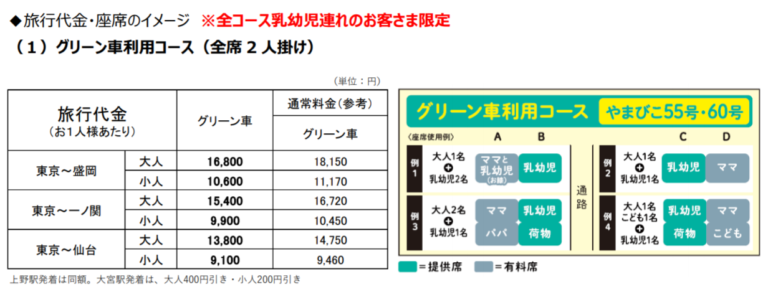 「お子様連れ専用車両」2020年8月に設定 子供連れでも気兼ねなく楽しめるように びゅうトラベルから発売 | Japan-Railway.com