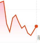 【速報】安倍総理辞任で鉄道系株価が下落　一時200円近く値を下げた銘柄も