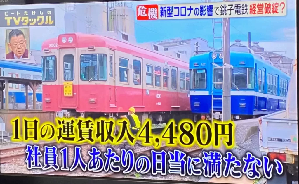 【経営破綻?】銚子電鉄の1日の運賃収入が4480円に 社員1人分の日当にも満たない状況