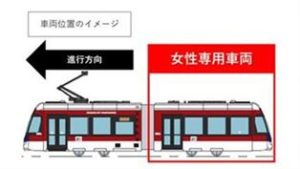 【｢編成の半分｣が女性専用車両に】熊本市交通局が9/14から市電に試験導入すると発表 さすがに酷いと不満殺到