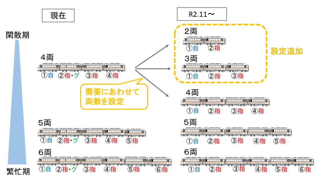 Jr東海 2両のグリーン車なし ワイドビュー南紀 を11月から運転 需要減が影響 Japan Railway Com