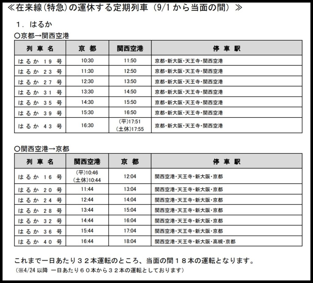 関空特急はるか コロナ影響で7割減便始まる 10時 17時の全列車が運休 Japan Railway Com
