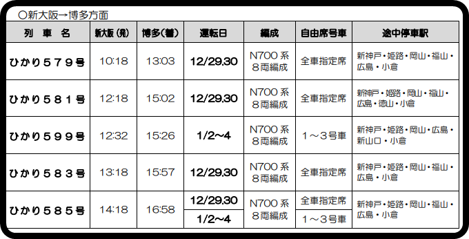 Jr西日本 山陽新幹線で全席指定席 ひかり が運転 停車駅も のぞみ 並み Japan Railway Com