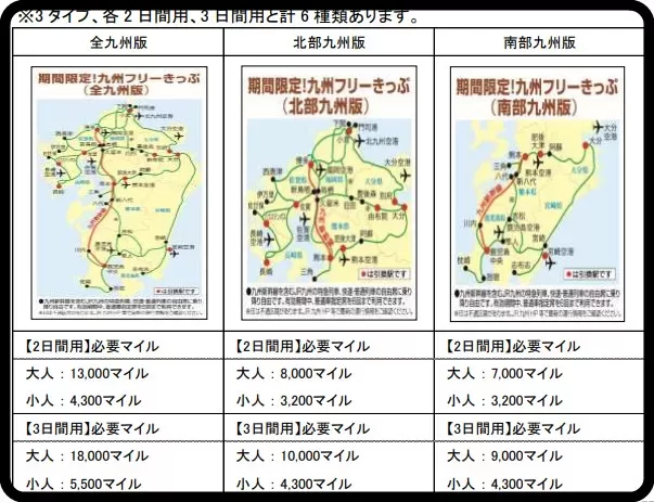九州“新幹線・特急乗り放題” 日本航空（JAL）の「どこかにマイル」利用できっぷ発売