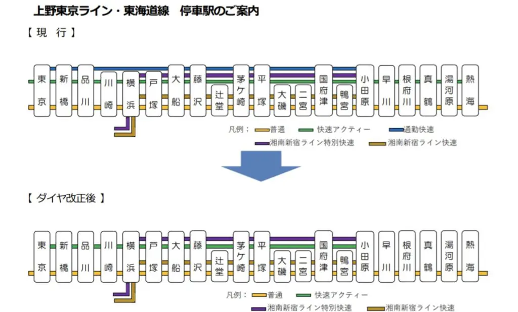 高崎・宇都宮・東海道線が大きく変化】｢通勤快速｣が廃止され東大宮に全