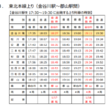 JR東日本、「大学入学共通テスト」臨時列車を東北本線で運転　仙山線快速は臨時停車