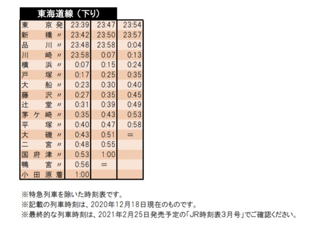 高崎 宇都宮 東海道線が大きく変化 通勤快速 が廃止され東大宮に全列車が停車 普通列車 特急が減便 Japan Railway Com