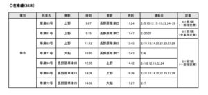 JR東日本水戸支社・高崎支社 2021年冬の臨時列車追加
