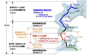 【北海道新幹線】青函トンネルで時速210km運転を実施 年末年始限定で東京～新函館北斗が最短3時間55分に