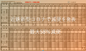 【近鉄特急】土休日に最大58％減便へ　新型コロナウイルス影響