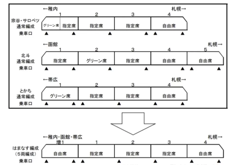 【JR北海道】一部特急をはまなす編成に置き換え 増結して6両以上で運転することも
