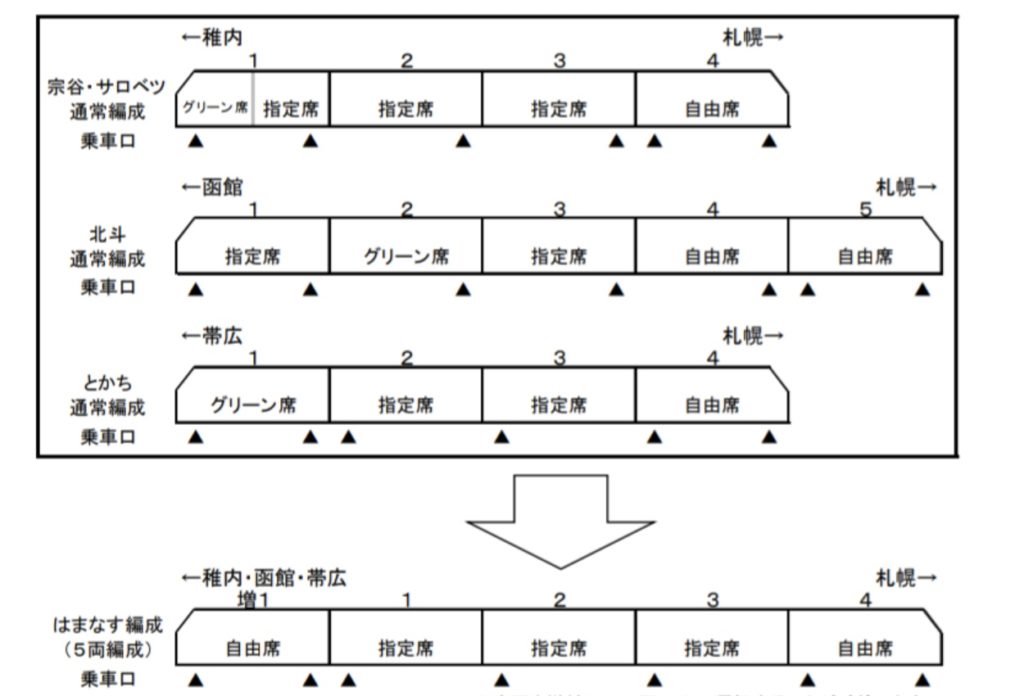 Jr北海道 一部特急をはまなす編成に置き換え 増結して6両以上で運転することも Japan Railway Com