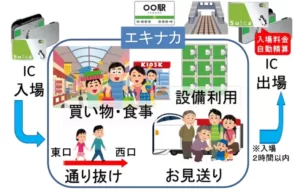 SuicaをIC入場券として使用可能に　首都圏・仙台・新潟の各駅で実施