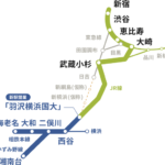 相鉄“JR直通”線　埼京・川越線との「直通運転」を拡大