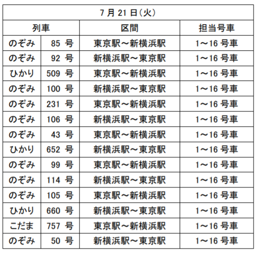 JR東海はホワイト企業？】運転士のスケジュールが緩いと話題に | Japan