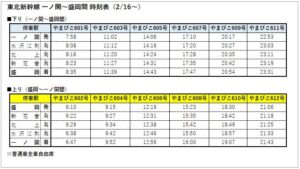 東北新幹線16日臨時ダイヤ 東京～那須塩原・一ノ関～盛岡 3時間間隔で運転