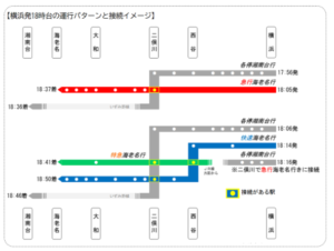 相鉄が大幅ダイヤ改正実施・終電繰り上げ・横浜行き特急・急行が増発 | Japan-Railway.com