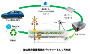JR東日本、EV自動車バッテリーを踏切保安装置に活用へ　水戸線・常磐線で導入