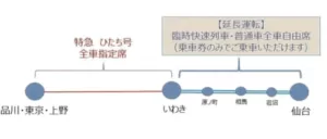 東北新幹線救済臨 E657系快速列車のダイヤ情報 いわき～仙台を延伸