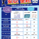 【大阪モノレール】磁気定期券廃止に 9月中旬に発売終了