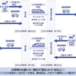 JR九州　荷物扱い開始・貨物混載新幹線運転へ　佐川急便と提携