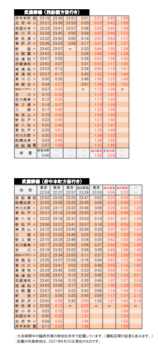 オリンピック臨時列車　武蔵野線時刻表　