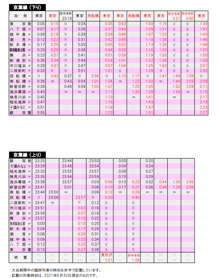 京葉線オリンピック臨時列車時刻表