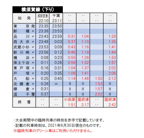 横須賀線　オリンピック臨時列車時刻表
