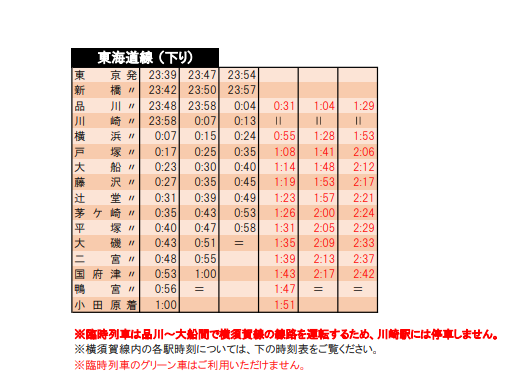 東海道線下り　オリンピック臨時列車時刻表