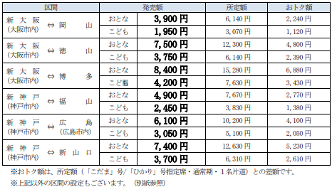 半額 西日本 新幹線 新幹線のインターネット専用割引きっぷ｜JR新幹線ネット