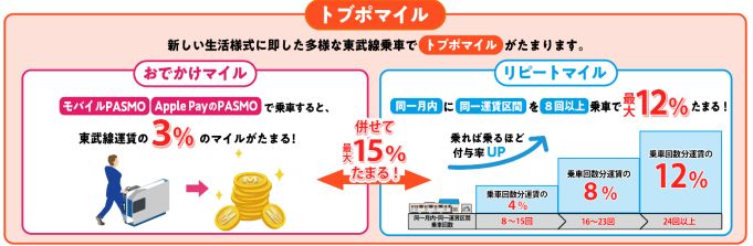 【金券屋ショップに影響か？】JR東日本普通回数券発売終了