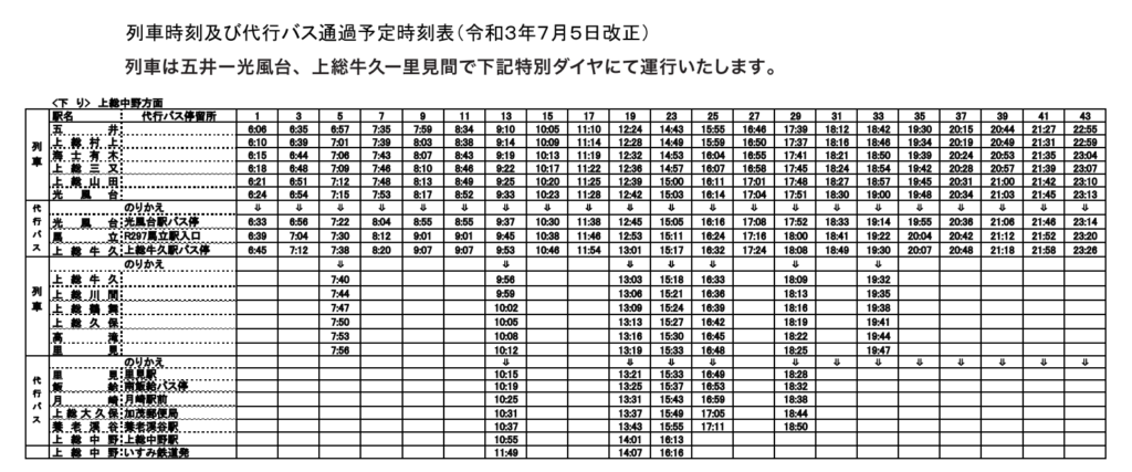 下り小湊鉄道臨時ダイヤ