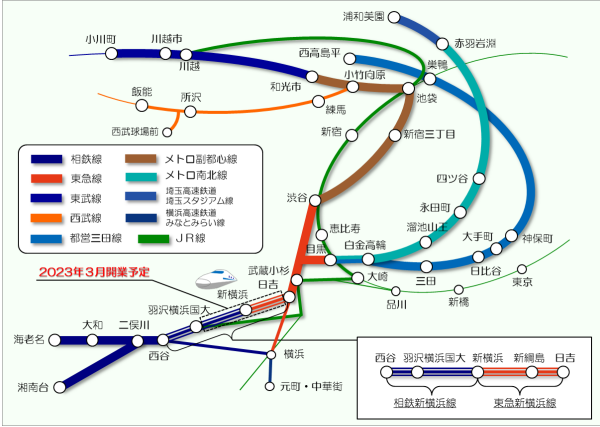 東急新横浜線と相鉄新横浜線の路線図路線図