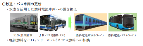 JR北海道「HYBARI」型水素車両投入　721系も置き換えへ