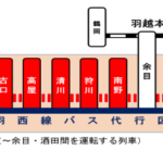 【2年間運休】JR東日本陸羽西線全線運転取りやめへ　トンネル工事のため　代行バスが運転