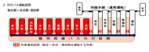 【2年間運休】JR東日本陸羽西線全線運転取りやめへ　トンネル工事のため　代行バスが運転