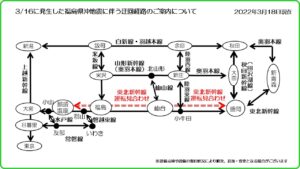 JR東日本迂回乗車案内を発表　東京～秋田は新潟経由、東京～仙台は新幹線・普通列車でとの案内