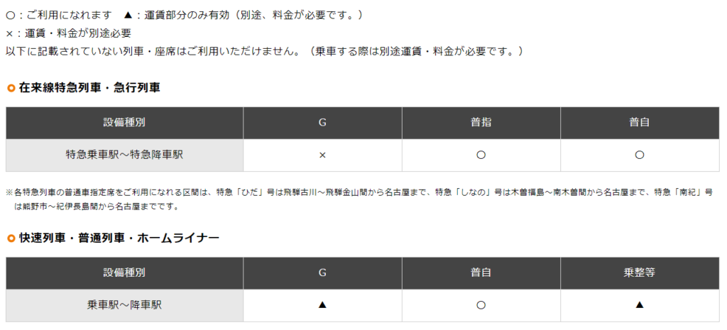 ハッピー名古屋往復きっぷ,乗車可否一覧表