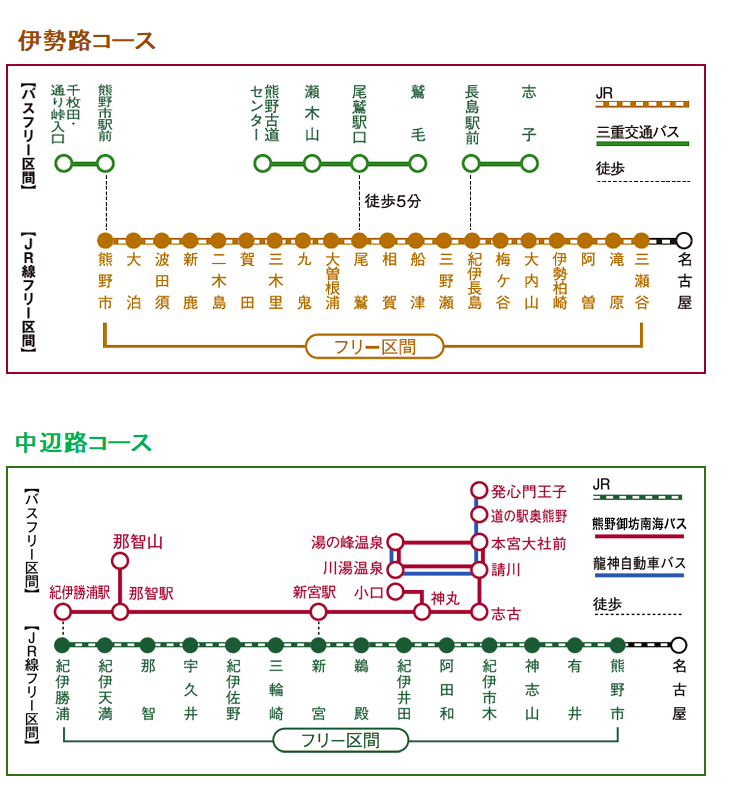 Jr東海 南紀 熊野古道フリーきっぷ お得なきっぷ 買い方 使い方 おすすめ利用法を紹介 Japan Railway Com