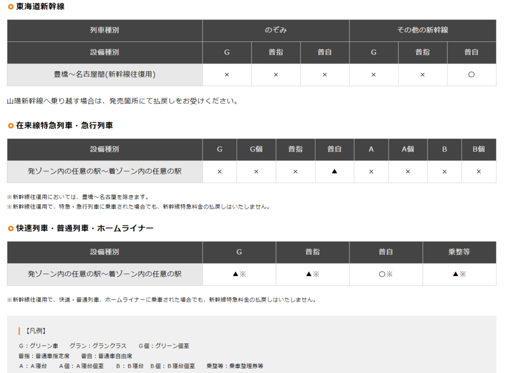 新幹線名古屋往復きっぷ③