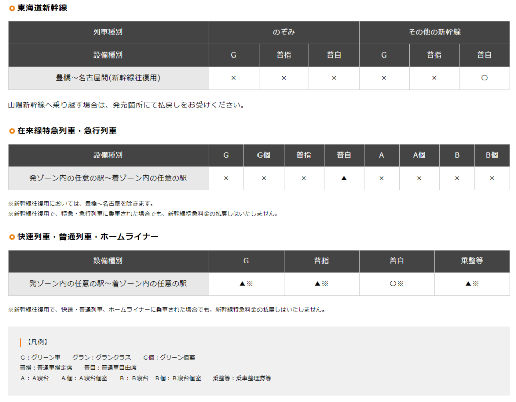 新幹線豊橋往復きっぷ③