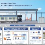 東武野田線向け新型車両 新推進システム・バッテリーを搭載