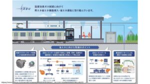 東武野田線向け新型車両 新推進システム・バッテリーを搭載